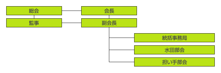 組織図