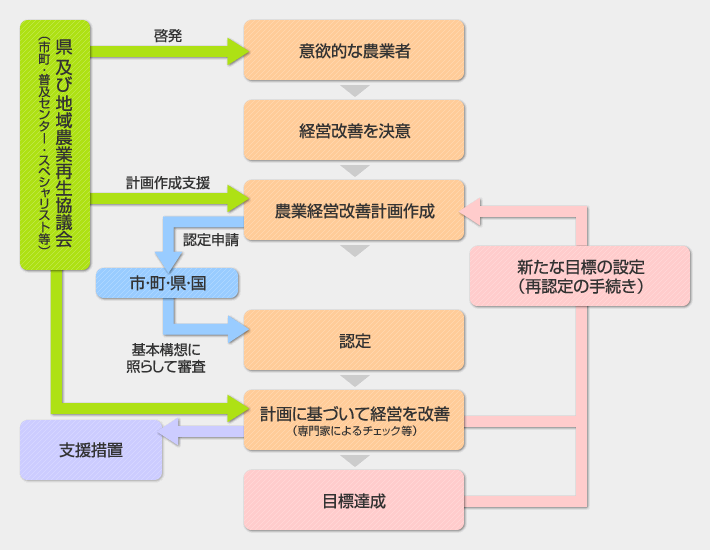 図