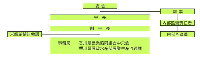 組織図